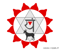 Anhata chakra